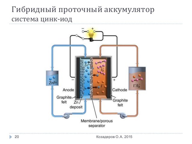 Инерционные аккумуляторы энергии