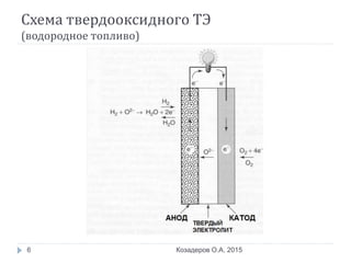 Лекция 7. Твердооксидные Топливные Элементы | PPT