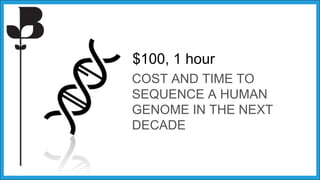 $100, 1 hour
COST AND TIME TO
SEQUENCE A HUMAN
GENOME IN THE NEXT
DECADE
 