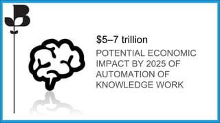 $5–7 trillion
POTENTIAL ECONOMIC
IMPACT BY 2025 OF
AUTOMATION OF
KNOWLEDGE WORK
 