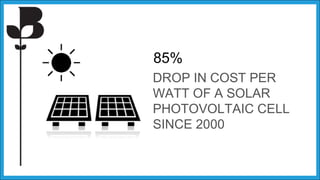 85%
DROP IN COST PER
WATT OF A SOLAR
PHOTOVOLTAIC CELL
SINCE 2000
 