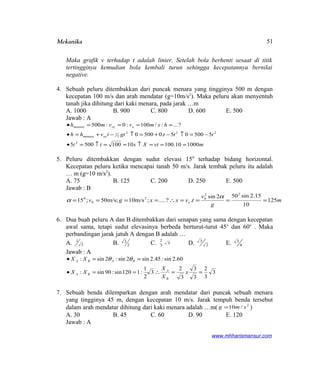 Mekanika
Maka grafik v terhadap t adalah linier. Setelah bola berhenti sesaat di titik
tertingginya kemudian bola kembali turun sehingga kecepatannya bernilai
negative.
4. Sebuah peluru ditembakkan dari puncak menara yang tingginya 500 m dengan
kecepatan 100 m/s dan arah mendatar (g=10m/s2
). Maka peluru akan menyentuh
tanah jika dihitung dari kaki menara, pada jarak …m
A. 1000 B. 900 C. 800 D. 600 E. 500
Jawab : A
mvtXstt
tttgttvhh
hsmvvmh
oymenara
ooymenara
100010.100101005005
550005.05000
?...:/100:0:500
2
222
2
1
===↑==↑=•
−=↑−+=↑−+=•
====•
5. Peluru ditembakkan dengan sudut elevasi 150
terhadap bidang horizontal.
Kecepatan peluru ketika mencapai tanah 50 m/s. Jarak tembak peluru itu adalah
… m (g=10 m/s2
).
A. 75 B. 125 C. 200 D. 250 E. 500
Jawab : B
m
g
v
tvxxgv x 125
10
15.2sin502sin
.?....;m/s10;m/s50;15
22
02
0
0
====∴====
α
α
6. Dua buah peluru A dan B ditembakkan dari senapan yang sama dengan kecepatan
awal sama, tetapi sudut elevasinya berbeda berturut-turut 45o
dan 60o
. Maka
perbandingan jarak jatuh A dengan B adalah …
A. 3
1
B. 2
3 C. 3
3
2
D. 2
3
E. 4
3
Jawab : A
3
3
2
3
3
3
2
3
2
1
:1120sin:90sin:
60.2sin:45.2sin2sin:2sin:
==∴==•
==•
x
X
X
XX
XX
B
A
BA
BABA θθ
7. Sebuah benda dilemparkan dengan arah mendatar dari puncak sebuah menara
yang tingginya 45 m, dengan kecepatan 10 m/s. Jarak tempuh benda tersebut
dalam arah mendatar dihitung dari kaki menara adalah …m( 2
/10 smg = )
A. 30 B. 45 C. 60 D. 90 E. 120
Jawab : A
www.mhharismansur.com
51
 