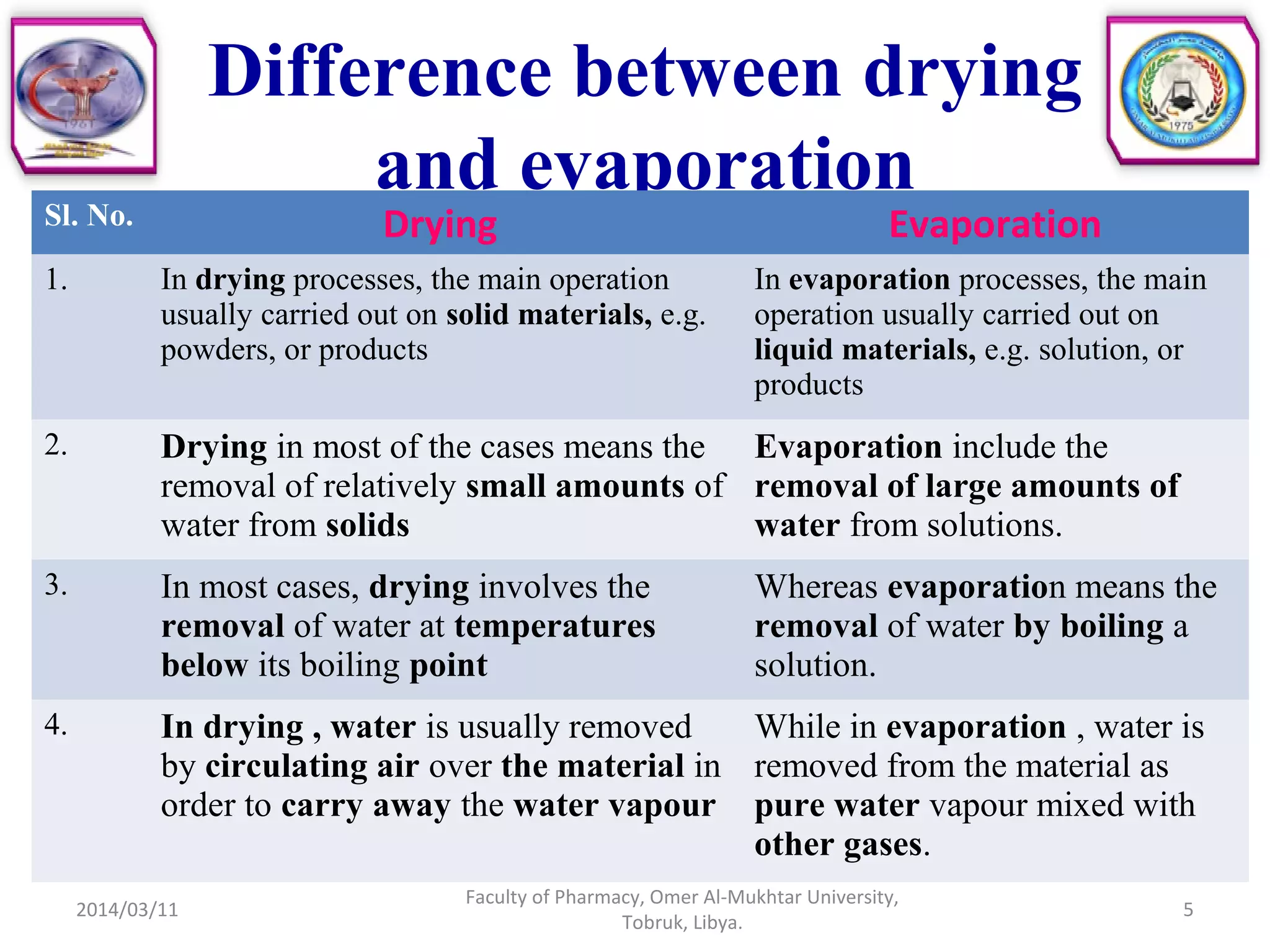 Drying | PPT