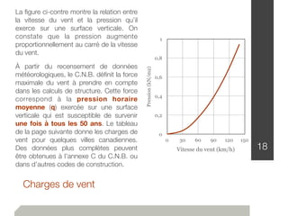 Charges de vent
18
La ﬁgure ci-contre montre la relation entre
la vitesse du vent et la pression qu’il
exerce sur une surface verticale. On
constate que la pression augmente
proportionnellement au carré de la vitesse
du vent.
À partir du recensement de données
météorologiques, le C.N.B. déﬁnit la force
maximale du vent à prendre en compte
dans les calculs de structure. Cette force
correspond à la pression horaire
moyenne (q) exercée sur une surface
verticale qui est susceptible de survenir
une fois à tous les 50 ans. Le tableau
de la page suivante donne les charges de
vent pour quelques villes canadiennes.
Des données plus complètes peuvent
être obtenues à l’annexe C du C.N.B. ou
dans d’autres codes de construction.
0
0,2
0,4
0,6
0,8
1
0 30 60 90 120 150
Pression(kN/m2) Vitesse du vent (km/h)
 