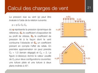 Calcul des charges de vent 21
La pression due au vent (p) peut être
évaluée à l’aide de la relation suivante:
	 p = q Ce Cp Cg
où q représente la pression dynamique de
référence, Ce le coefﬁcient d’exposition lié
au proﬁl de vitesse, Cp le coefﬁcient de
pression lié à la façon dont le vent
contourne l’obstacle et Cg un coefﬁcient
prenant en compte l’effet de rafale. En
première approximation on peut prendre
Ce = 1,0 (terrain dégagé) et Cg = 2. La
ﬁgure ci-dessous donne la valeur usuelle
de Cp pour deux conﬁgurations courantes:
une toiture plate et une toiture à deux
plans inclinés à 45°.
 