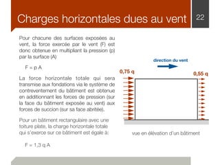 Charges horizontales dues au vent 22
Pour chacune des surfaces exposées au
vent, la force exercée par le vent (F) est
donc obtenue en multipliant la pression (p)
par la surface (A)
	 F = p A
La force horizontale totale qui sera
transmise aux fondations via le système de
contreventement du bâtiment est obtenue
en additionnant les forces de pression (sur
la face du bâtiment exposée au vent) aux
forces de succion (sur sa face abritée).
Pour un bâtiment rectangulaire avec une
toiture plate, la charge horizontale totale
qui s’exerce sur ce bâtiment est égale à:
F = 1,3 q A
direction du vent
vue en élévation d’un bâtiment
0,55 q0,75 q
 