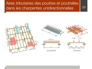 Aires tributaires des poutres et poutrelles
dans les charpentes unidirectionnelles 29
 