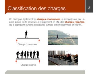 3Classiﬁcation des charges
On distingue également les charges concentrées, qui s’appliquent sur un
point précis de la structure et s’expriment en kN, des charges réparties
qui s’appliquent sur une plus grande surface et sont exprimées en kN/m2.
Charge concentrée
Charge répartie
 
