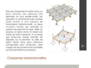 Charpentes bidirectionnelles
31
Dans les charpentes en béton armé, ou
pour certains cas spéciaux (les
planchers en bois lamellé-croisé, par
exemple), le cheminement des charges
obéit plutôt à une logique de
transmission bidirectionnelle. La ﬁgure
ci-contre montre par exemple un
système de plancher de type «dalle sur
poutres» en béton armé. En isolant une
travée de cette charpente, on constate
que lorsqu’une charge verticale est
déposée sur le plancher, la dalle de
béton ﬂéchit dans deux directions
orthogonales pour acheminer cette
charge vers les poutres et les poutrelles
qui la transmettront aux poteaux.
 