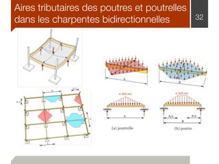 Aires tributaires des poutres et poutrelles
dans les charpentes bidirectionnelles 32
 