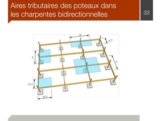 Aires tributaires des poteaux dans
les charpentes bidirectionnelles 33
 