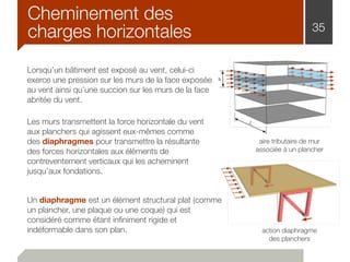 Cheminement des
charges horizontales 35
Lorsqu’un bâtiment est exposé au vent, celui-ci
exerce une pression sur les murs de la face exposée
au vent ainsi qu’une succion sur les murs de la face
abritée du vent.
Un diaphragme est un élément structural plat (comme
un plancher, une plaque ou une coque) qui est
considéré comme étant inﬁniment rigide et
indéformable dans son plan.
Les murs transmettent la force horizontale du vent
aux planchers qui agissent eux-mêmes comme
des diaphragmes pour transmettre la résultante
des forces horizontales aux éléments de
contreventement verticaux qui les acheminent
jusqu’aux fondations.
aire tributaire de mur
associée à un plancher
action diaphragme
des planchers
 
