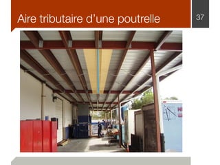 Aire tributaire d’une poutrelle 37
 