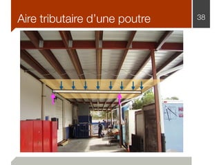 Aire tributaire d’une poutre 38
 
