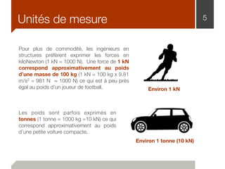 5Unités de mesure
Pour plus de commodité, les ingénieurs en
structures préfèrent exprimer les forces en
kiloNewton (1 kN = 1000 N). Une force de 1 kN
correspond approximativement au poids
d’une masse de 100 kg (1 kN = 100 kg x 9.81
m/s2 = 981 N ≈ 1000 N) ce qui est à peu près
égal au poids d’un joueur de football.
Environ 1 tonne (10 kN)
Les poids sont parfois exprimés en
tonnes (1 tonne = 1000 kg =10 kN) ce qui
correspond approximativement au poids
d’une petite voiture compacte.
Environ 1 kN
 