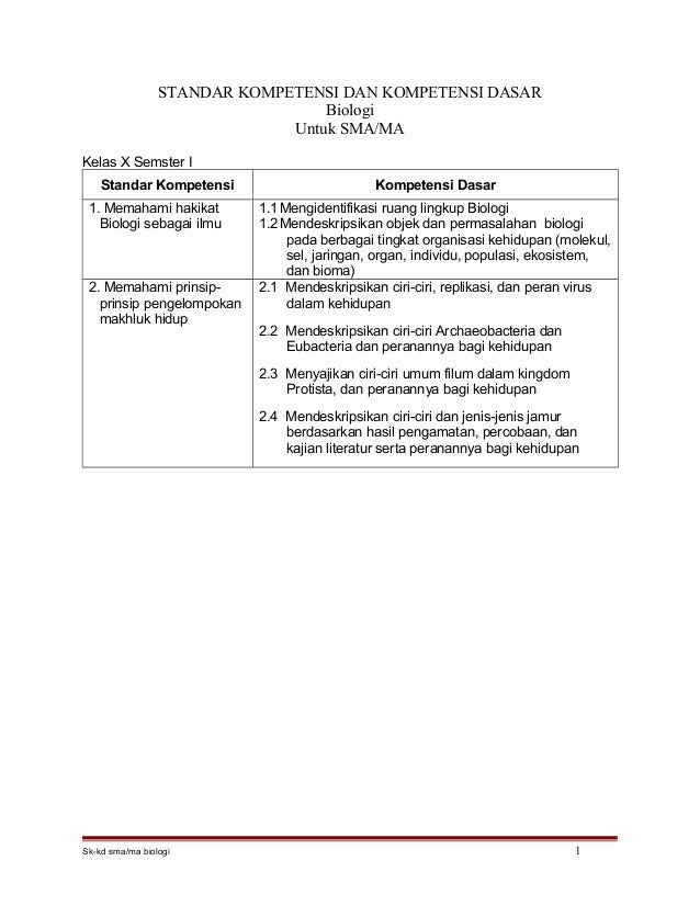 Sk Kd Biologi Sma Ma