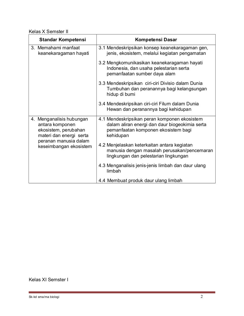 Sk-KD Biologi SMA-MA