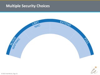 © 2015 InterWorks, Page 16
Multiple Security Choices
 