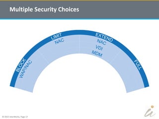 © 2015 InterWorks, Page 17
Multiple Security Choices
 