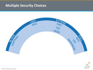 © 2015 InterWorks, Page 18
Multiple Security Choices
 