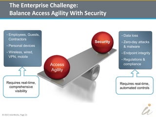 © 2015 InterWorks, Page 21
The Enterprise Challenge:
Balance Access Agility With Security
• Employees, Guests,
Contractors
• Personal devices
• Wireless, wired,
VPN, mobile
• Data loss
• Zero-day attacks
& malware
• Endpoint integrity
• Regulations &
compliance
Security
Access
Agility
Requires real-time,
comprehensive
visibility
Requires real-time,
automated controls
 