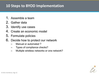 © 2015 InterWorks, Page 35
1. Assemble a team
2. Gather data
3. Identify use cases
4. Create an economic model
5. Formulate policies
6. Decide how to protect our network
– Manual or automated ?
– Types of compliance checks?
– Multiple wireless networks or one network?
10 Steps to BYOD Implementation
 