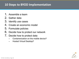 © 2015 InterWorks, Page 36
1. Assemble a team
2. Gather data
3. Identify use cases
4. Create an economic model
5. Formulate policies
6. Decide how to protect our network
7. Decide how to protect data
– Containerization on the mobile device?
– Hosted Virtual Desktop?
10 Steps to BYOD Implementation
 