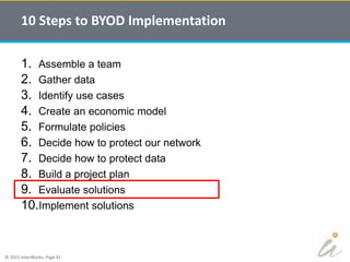 © 2015 InterWorks, Page 41
1. Assemble a team
2. Gather data
3. Identify use cases
4. Create an economic model
5. Formulate policies
6. Decide how to protect our network
7. Decide how to protect data
8. Build a project plan
9. Evaluate solutions
10.Implement solutions
10 Steps to BYOD Implementation
 