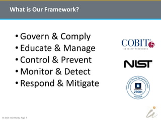 © 2015 InterWorks, Page 7
What is Our Framework?
• Govern & Comply
• Educate & Manage
• Control & Prevent
• Monitor & Detect
• Respond & Mitigate
 