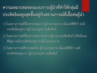 ควำมเหมำะสมของแบบภำวะผู้นำที่ทำให้กลุ่มมี
ประสิทธิผลสูงสุดขึ้นอยู่กับสถำนกำรณ์ที่เอื้อต่อผู้นำ
1) ในสถานการณ์ที่ต้องควบคุมมาก ผู้นาแบบมุ่งงาน (มีแอลพีซีต่า) จะมี
ประสิทธิผลสูงกว่าผู้นาแบบมุ่งความสัมพันธ์
2) ในสถานการณ์ที่ต้องควบคุมปานกลาง ผู้นาแบบมุ่งสัมพันธ์ (หรือมีแอล
พีซีสูง) จะมีประสิทธิผลสูงกว่าผู้นาแบบมุ่งงาน
3) ในสถานการณ์ที่ควบคุมน้อย ผู้นาแบบมุ่งงาน (มีแอลพีซีต่า) จะมี
ประสิทธิผลสูงกว่า ผู้นาแบบมุ่งความสัมพันธ์
 