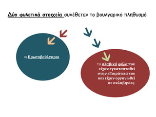 Δύο φυλετικά στοιχεία συνέθεταν το βουλγαρικό πληθυσμό:
τα σλαβικά φύλα που
είχαν εγκατασταθεί
στην επικράτεια του
και είχαν οργανωθεί
σε σκλαβηνίες.
οι Πρωτοβούλγαροι


 