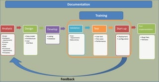 Implementation of mobile computing system to support the management of the operations in the CIAT Genebank
