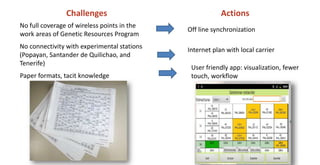 Implementation of mobile computing system to support the management of the operations in the CIAT Genebank