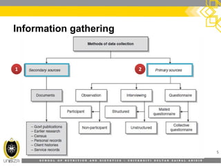 7. Selecting a data collection method | PDF