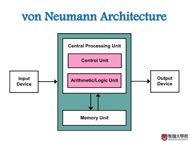 Bus Design In Computer Architecture Bus Design In Computer Architecture