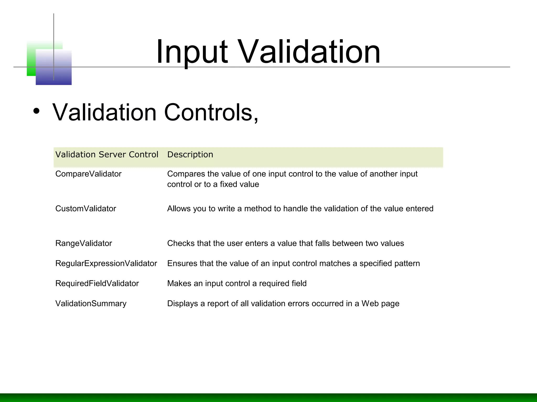 Input Validation
• Validation Controls,
Validation Server Control Description
CompareValidator Compares the value of one input control to the value of another input
control or to a fixed value
CustomValidator Allows you to write a method to handle the validation of the value entered
RangeValidator Checks that the user enters a value that falls between two values
RegularExpressionValidator Ensures that the value of an input control matches a specified pattern
RequiredFieldValidator Makes an input control a required field
ValidationSummary Displays a report of all validation errors occurred in a Web page