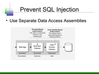 Prevent SQL Injection
• Use Separate Data Access Assemblies
 