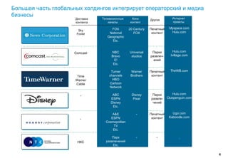 Большая часть глобальных холдингов интегрирует операторский и медиа
бизнесы                                                 Интернет
                      Доставка   Телевизионные     Кино        Другое
                      контента      каналы        контент                    проекты

                                      FOX         20 Century   Печатный    Myspace.com
                       Sky
                                     National        FOX        контент     Hulu.com
                      Foxtel
                                    Geographic
                                       Etc.


                                      NBC         Universal     Парки         Hulu.com
                     Comcast
                                      Bravo        studios     развлеч-     Ivillage.com
                                        E!                       ений
                                       Etc.

                                      Turner       Warner      Печатный     TheWB.com
                       Time          channels      Brothers     контент
                      Warner           HBO
                      Cable          Cartoon
                                     Network

                                       ABC         Disney       Парки         Hulu.com
                         -
                                      ESPN          Pixar      развле-    Clubpenguin.com
                                      Disney                    чений
                                       Etc.

                                       A&E            -        Печатный      Ugo.com
                                      ESPN                      контент    Kaboodle.com
                        -
                                   Cosmopolitan
                                        TV
                                       Etc.

                                       Парк           -           -              -
                       НКС         развлечений
                                       Etc.

                                                                                            6
 