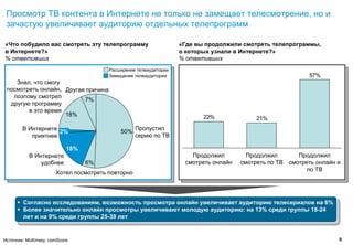 Просмотр ТВ контента в Интернете не только не замещает телесмотрение, но и
 зачастую увеличивает аудиторию отдельных телепрограмм

«Что побудило вас смотреть эту телепрограмму                      «Где вы продолжили смотреть телепрограммы,
в Интернете?»                                                     о которых узнали в Интернете?»
% ответивших                                                      % ответивших
                                       Расширение телеаудитории
                                       Замещение телеаудитории                                             57%
    Знал, что смогу
 посмотреть онлайн, Другая причина
   поэтому смотрел
                          7%
  другую программу
        в это время
                    18%                                                  22%              21%
        В Интернете                               Пропустил
                    2%                     50%
           приятнее                               серию по ТВ

                           18%
           В Интернете                                               Продолжил         Продолжил       Продолжил
               удобнее           6%                                смотреть онлайн   смотреть по ТВ смотреть онлайн и
                                                                                                          по ТВ
                      Хотел посмотреть повторно




        Согласно исследованиям, возможность просмотра онлайн увеличивает аудиторию телесериалов на 6%
         Согласно исследованиям, возможность просмотра онлайн увеличивает аудиторию телесериалов на 6%
        Более значительно онлайн просмотры увеличивают молодую аудиторию: на 13% среди группы 18-24
         Более значительно онлайн просмотры увеличивают молодую аудиторию: на 13% среди группы 18-24
        лет иина 9% среди группы 25-39 лет
         лет на 9% среди группы 25-39 лет


Источник: McKinsey, comScore                                                                                        9
 