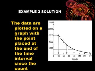 EXAMPLE 2 SOLUTION
The data are
plotted on a
graph with
the point
placed at
the end of
the time
interval
since the
count
 