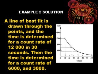 EXAMPLE 2 SOLUTION
A line of best fit is
drawn through the
points, and the
time is determined
for a count rate of
12 000 in 30
seconds. Then the
time is determined
for a count rate of
6000, and 3000.
 