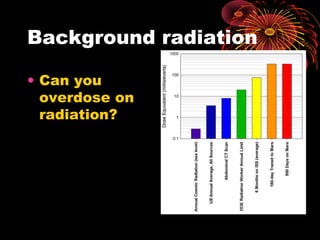 Background radiation
• Can you
overdose on
radiation?
 