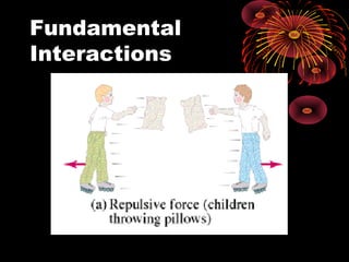 Fundamental
Interactions
 