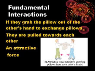 If they grab the pillow out of the
other’s hand to exchange pillows
They are pulled towards each
other
An attractive
force
Fundamental
Interactions
 