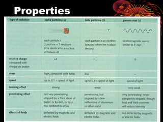 Properties
 