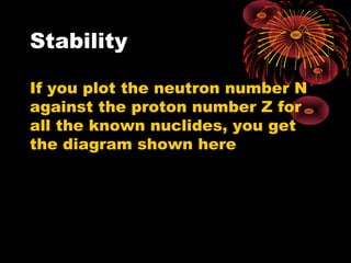Stability
If you plot the neutron number N
against the proton number Z for
all the known nuclides, you get
the diagram shown here
 