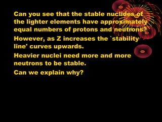 Can you see that the stable nuclides of
the lighter elements have approximately
equal numbers of protons and neutrons?
However, as Z increases the `stability
line' curves upwards.
Heavier nuclei need more and more
neutrons to be stable.
Can we explain why?
 