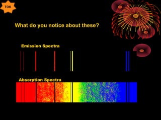 Emission Spectra
Absorption Spectra
What do you notice about these?
TOK
 