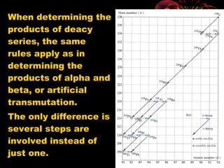When determining the
products of deacy
series, the same
rules apply as in
determining the
products of alpha and
beta, or artificial
transmutation.
The only difference is
several steps are
involved instead of
just one.
 