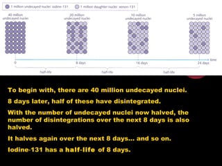 To begin with, there are 40 million undecayed nuclei.
8 days later, half of these have disintegrated.
With the number of undecayed nuclei now halved, the
number of disintegrations over the next 8 days is also
halved.
It halves again over the next 8 days... and so on.
Iodine 131 has a‑ half life‑ of 8 days.
 